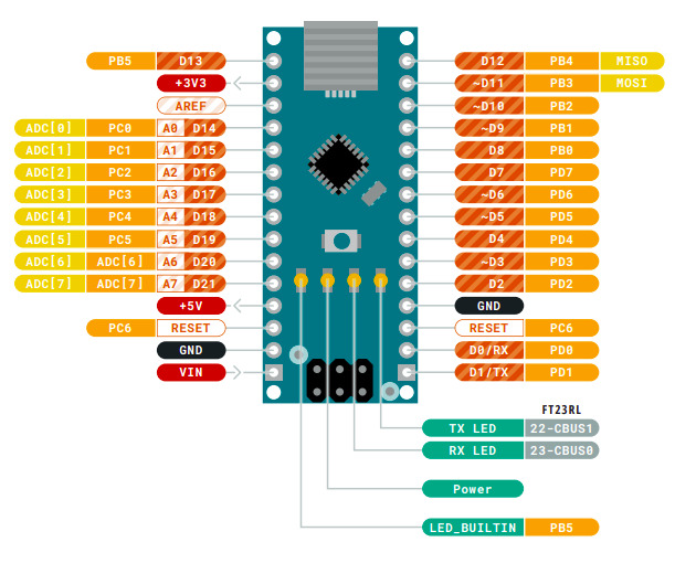 _images/arduinonano-pinout.jpg