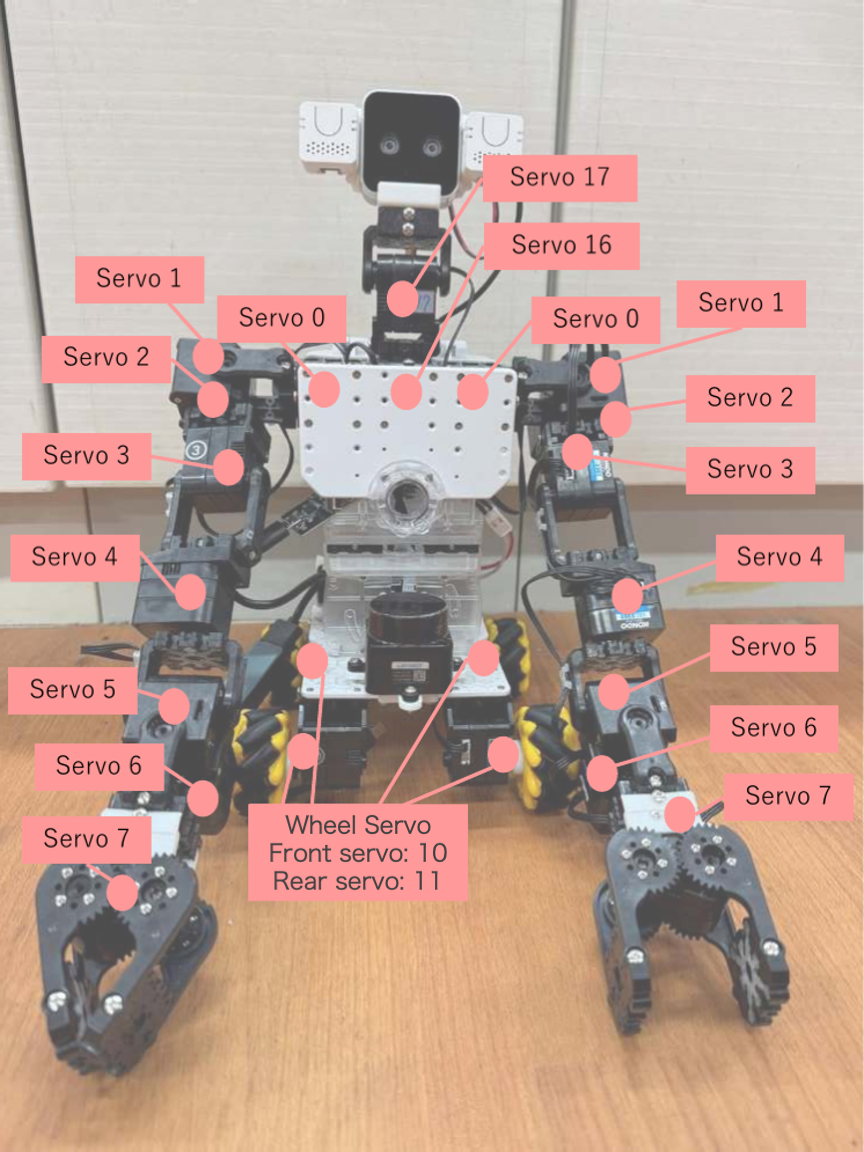 _images/servo-numbering.png