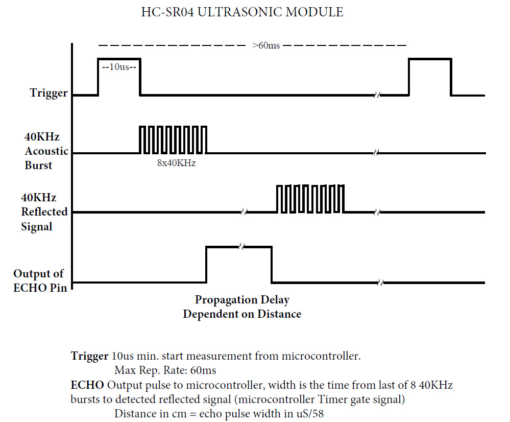 _images/ultrasonic-sensor-signal.jpg